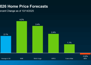 2026 Housing Market Outlook - CityLight Realty